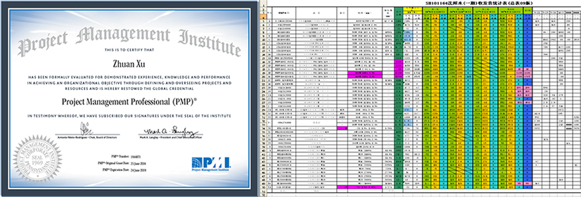 Project Management Project Management - - 2