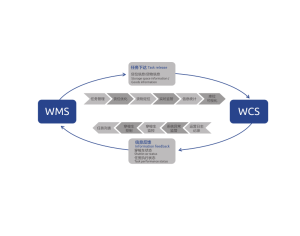 WMS For Intelligent Radio Shuttle System