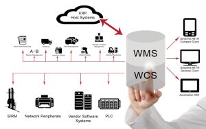 WCS – Warehouse Control System